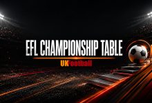 EFL Championship Table