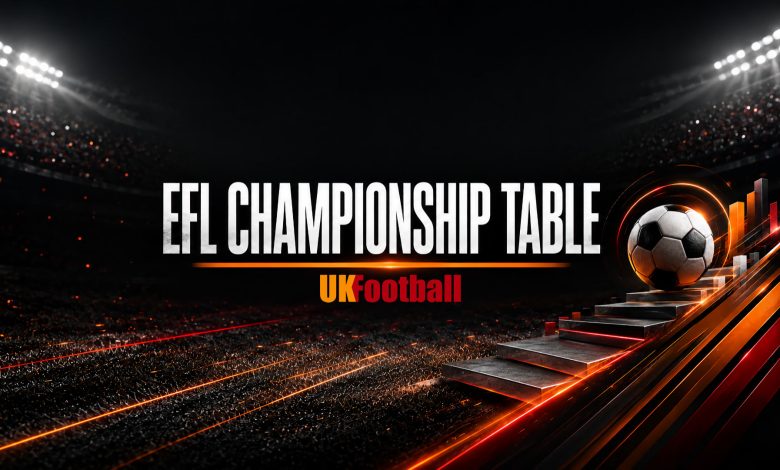 EFL Championship Table