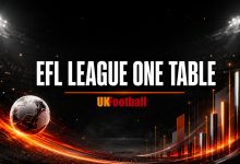 EFL League One Table