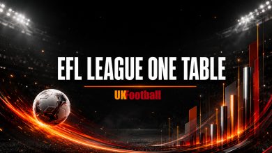 EFL League One Table
