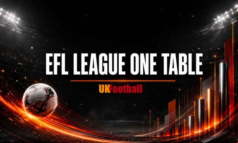 EFL League One Table