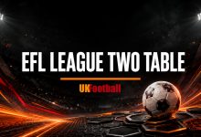 EFL League Two Table