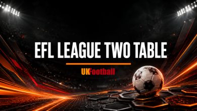 EFL League Two Table