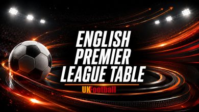 English Premier League Table