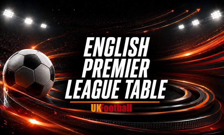 English Premier League Table