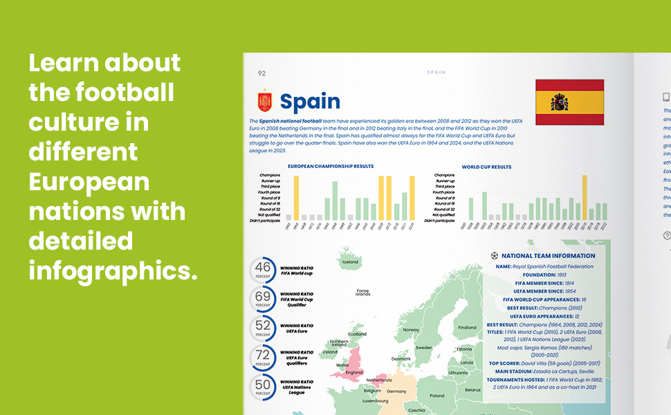 Learn about football culture in European nations