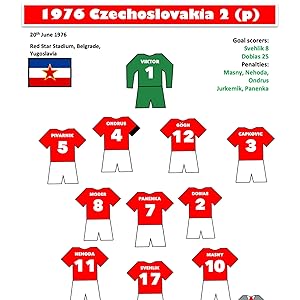 European Championship Final 1976