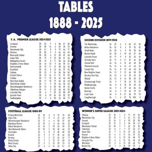 FA Premier League, EFL & Women's Football Tables 1888-2025