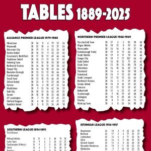 Non-League Football Tables 1889-2025