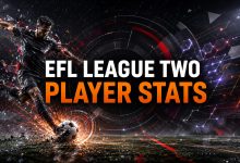 EFL League Two Player Stats